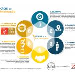 infografia 1000 dias